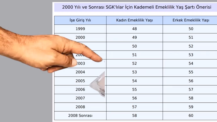 Kademeli emeklilik ne zaman çıkacak, çıkacak mı? Milyonlar bunu merak ediyorum