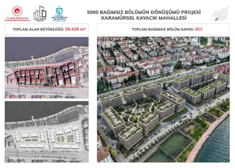 Gölcük ve Karamürsel’de Kentsel Dönüşüm Startı: Hangi Mahalleler Öncelikli?