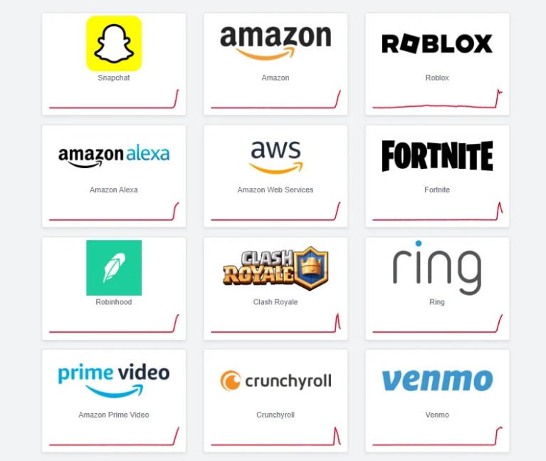 Popüler uygulamalarda erişim sorunu!