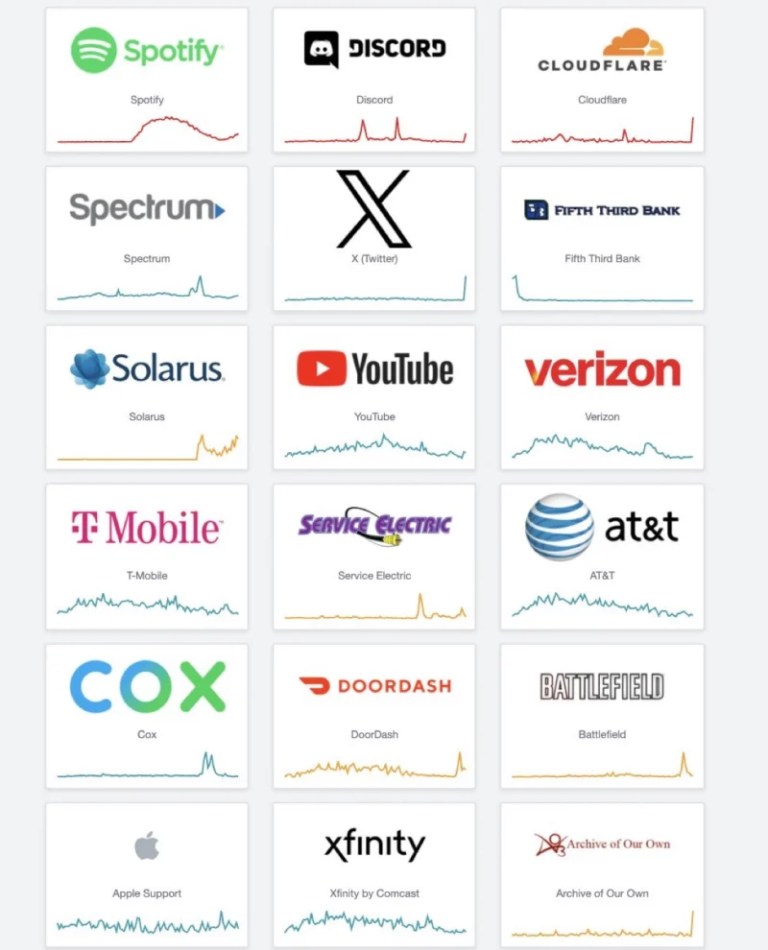 Cloudflare’da Küresel Çökme: ChatGPT ve X Erişim Sorunu!