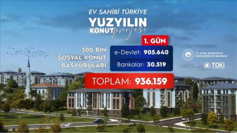 Yüzyılın Konut Projesi’ne Rekor Başvuru!