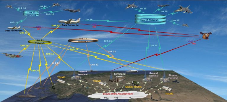 HAVELSAN’ın NATO İhracatı Yunanistan’da Kriz Yarattı