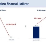 Bakan Şimşek: Rezervler Tarihi Zirvede