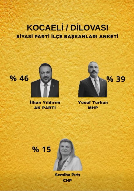 MHP Dilovası Teşkilatı ilk yılında dikkat çekti