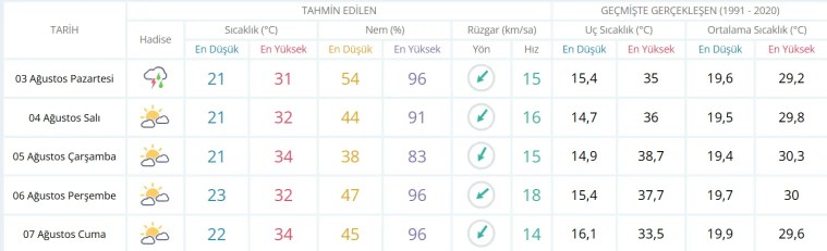 Kocaeli’de sağanak yağmur beklentisi