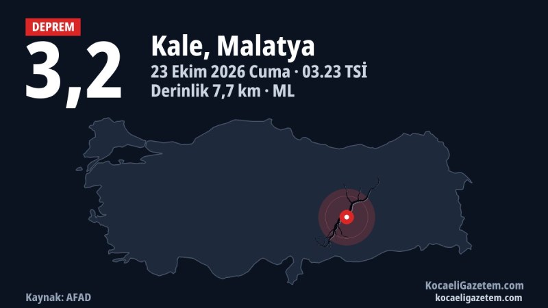 Malatya Kale merkezli 3,2 büyüklüğündeki depremin merkez üssünü gösteren harita (AFAD verisi)