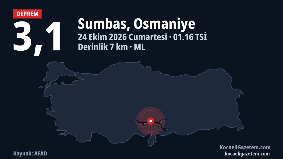 Osmaniye Sumbas merkezli 3,1 büyüklüğündeki depremin merkez üssünü gösteren harita (AFAD verisi)