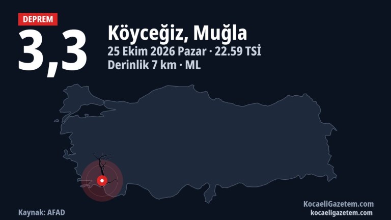 Muğla’da 3,3 büyüklüğünde deprem