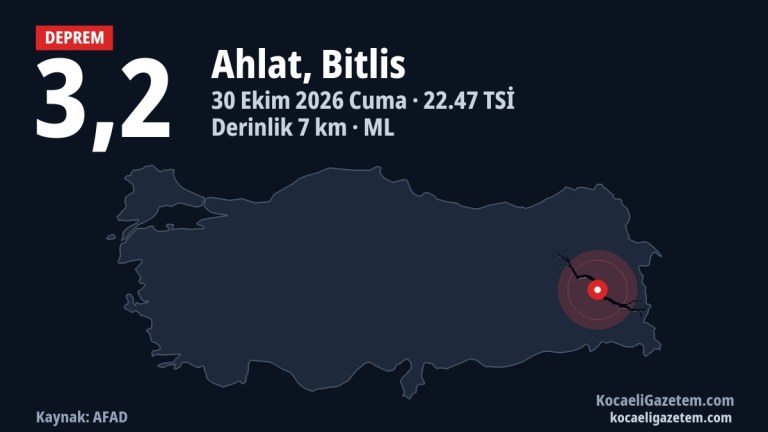 Bitlis’te 3,2 büyüklüğünde deprem