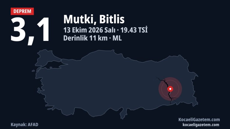 Bitlis’te 3,1 büyüklüğünde deprem