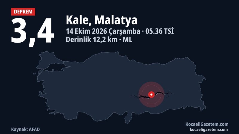 Malatya Kale merkezli 3,4 büyüklüğündeki depremin merkez üssünü gösteren harita (AFAD verisi)
